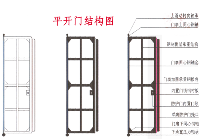 黄石铅皮防护门生产厂