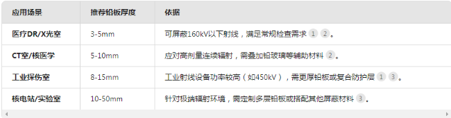 黄石电动防辐射铅门